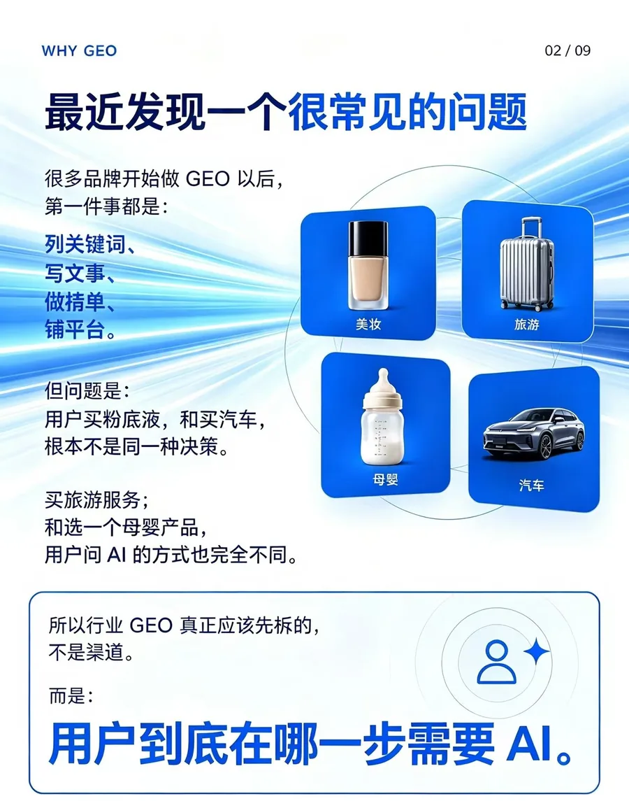 很多品牌做 GEO 的第一件事都是列关键词、写文事、做清单、铺平台
