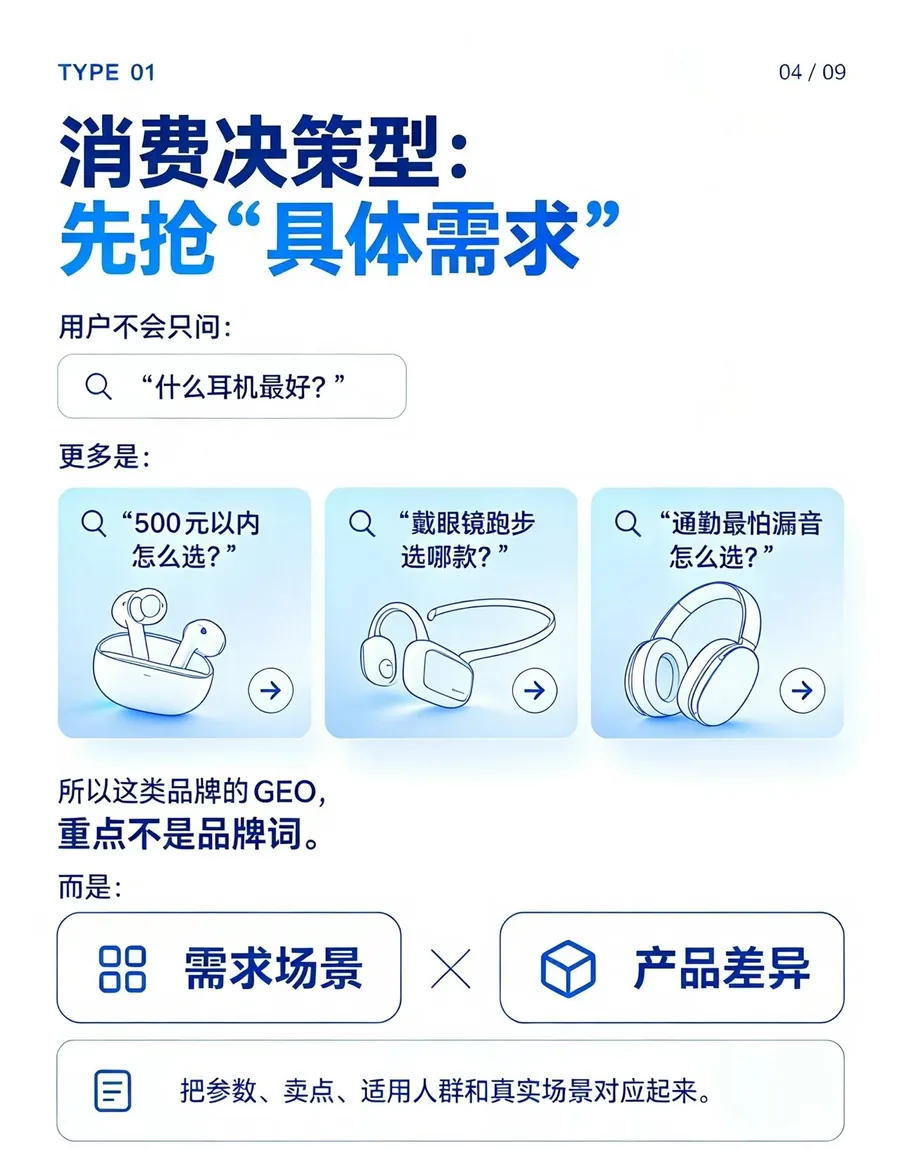 消费决策型的真实提问方式:带预算、带场景、带具体痛点