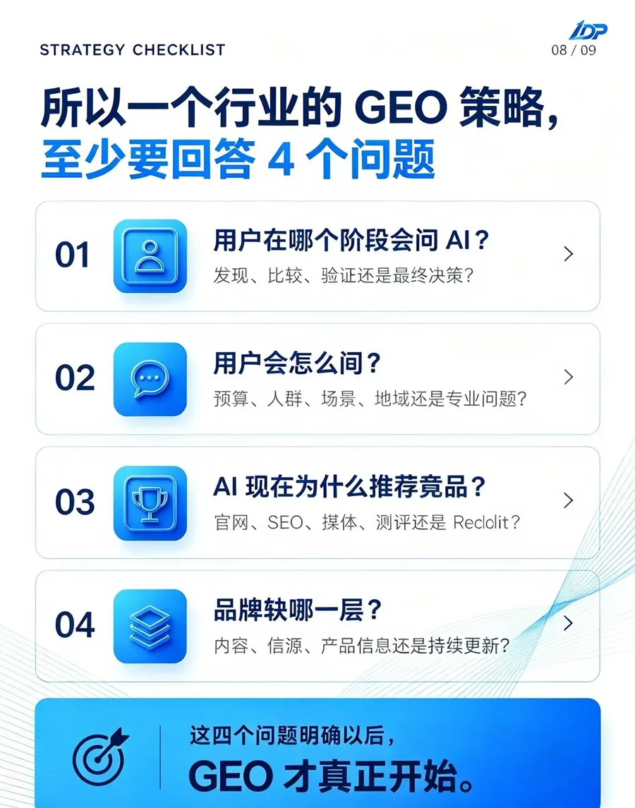 一个行业的 GEO 策略,至少要回答的四个问题