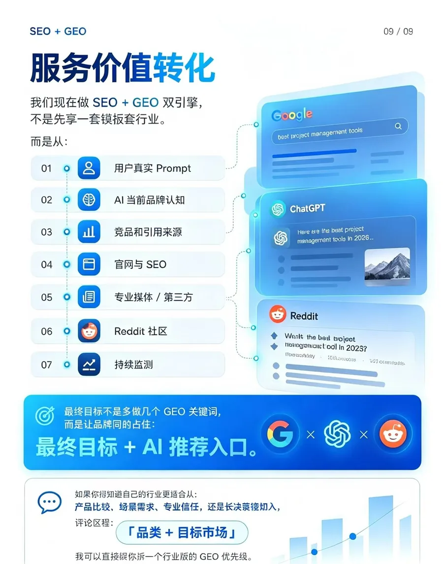 SEO + GEO 双引擎的七个起点